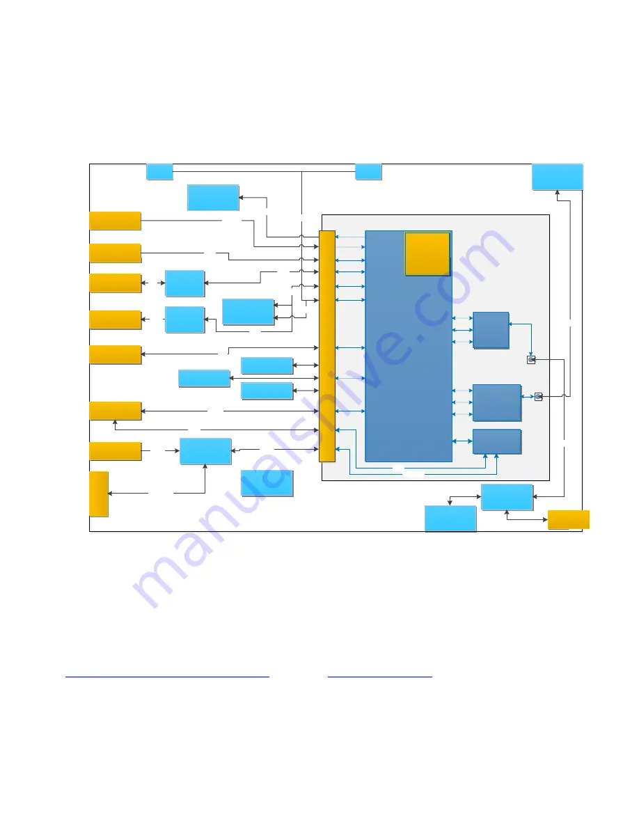 Intrinsyc Open-Q 2500 User Manual Download Page 11