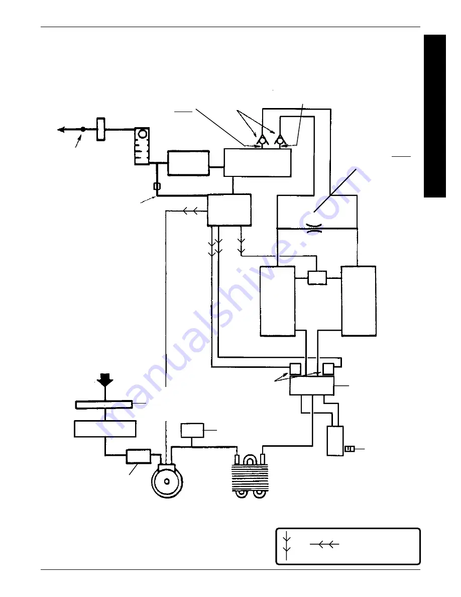 Invacare 3LX Service Manual Download Page 13