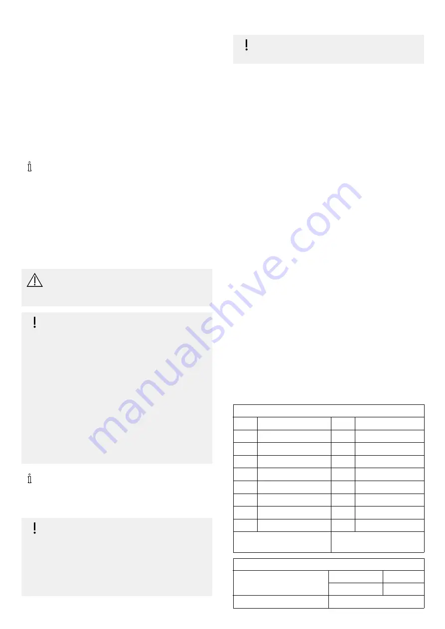 Invacare Aquatec 900 User Manual Download Page 24