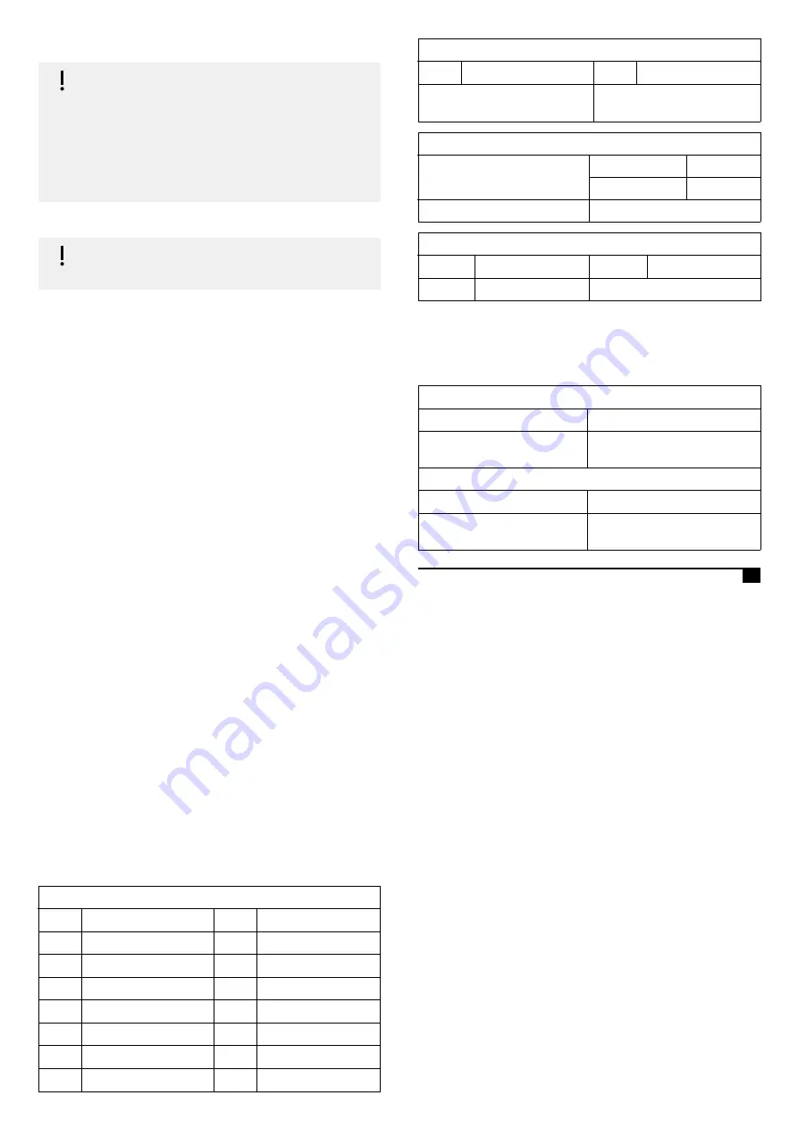 Invacare Aquatec 900 User Manual Download Page 32