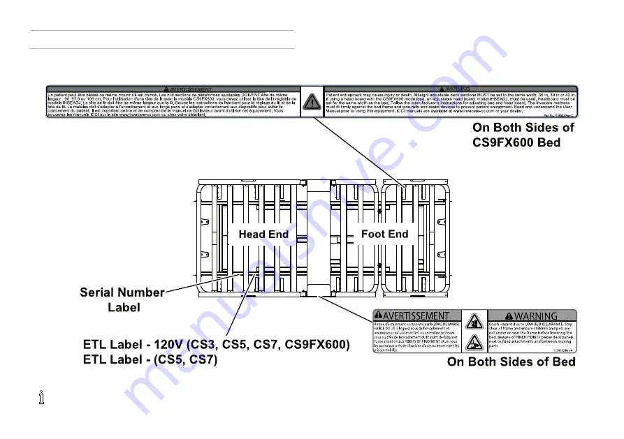 Invacare Carroll CS Series User Manual Download Page 7