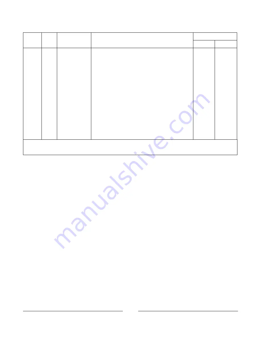 Invacare ESS-PTO Parts Catalog Download Page 145