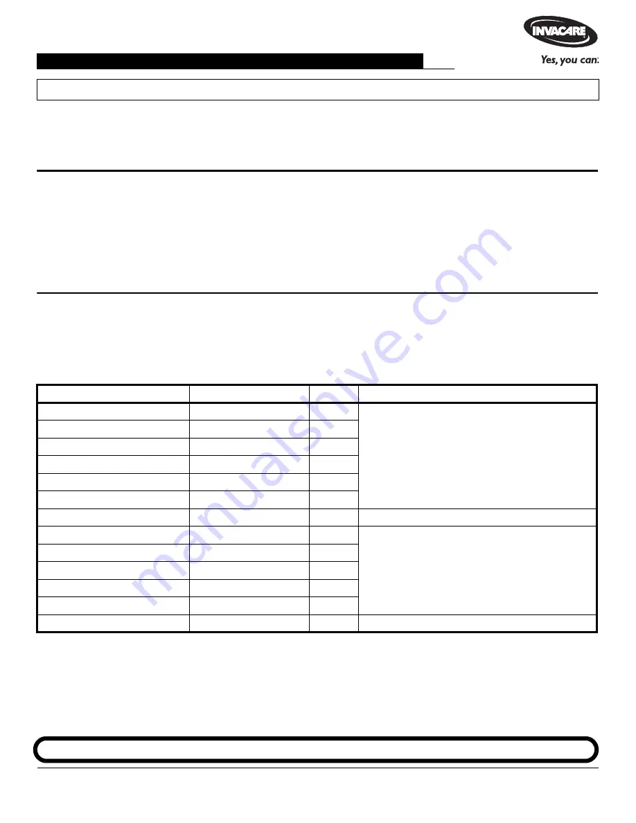 Invacare ROZE Assembly Instructions Manual Download Page 7