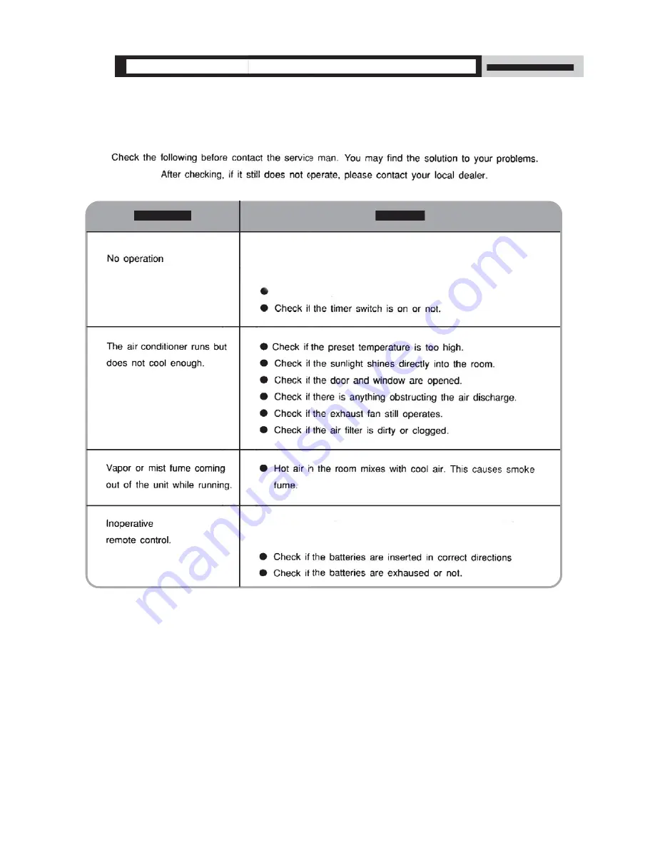 Inventor Air Conditioners IKI-09 Owner'S Manual Download Page 36