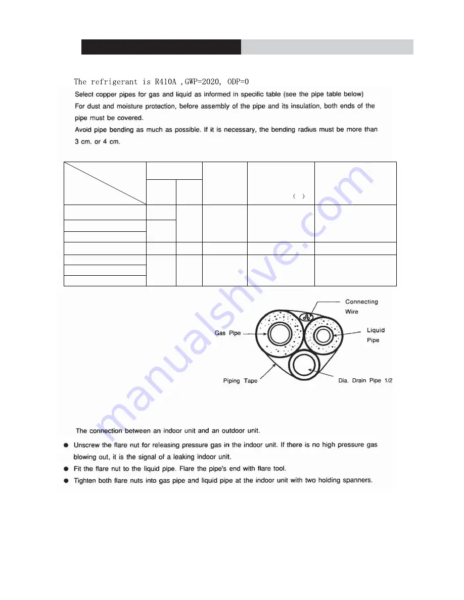 Inventor Air Conditioners IKI-09 Скачать руководство пользователя страница 49