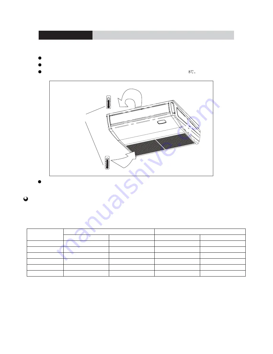 Inventor Air Conditioners IKI-09 Скачать руководство пользователя страница 54