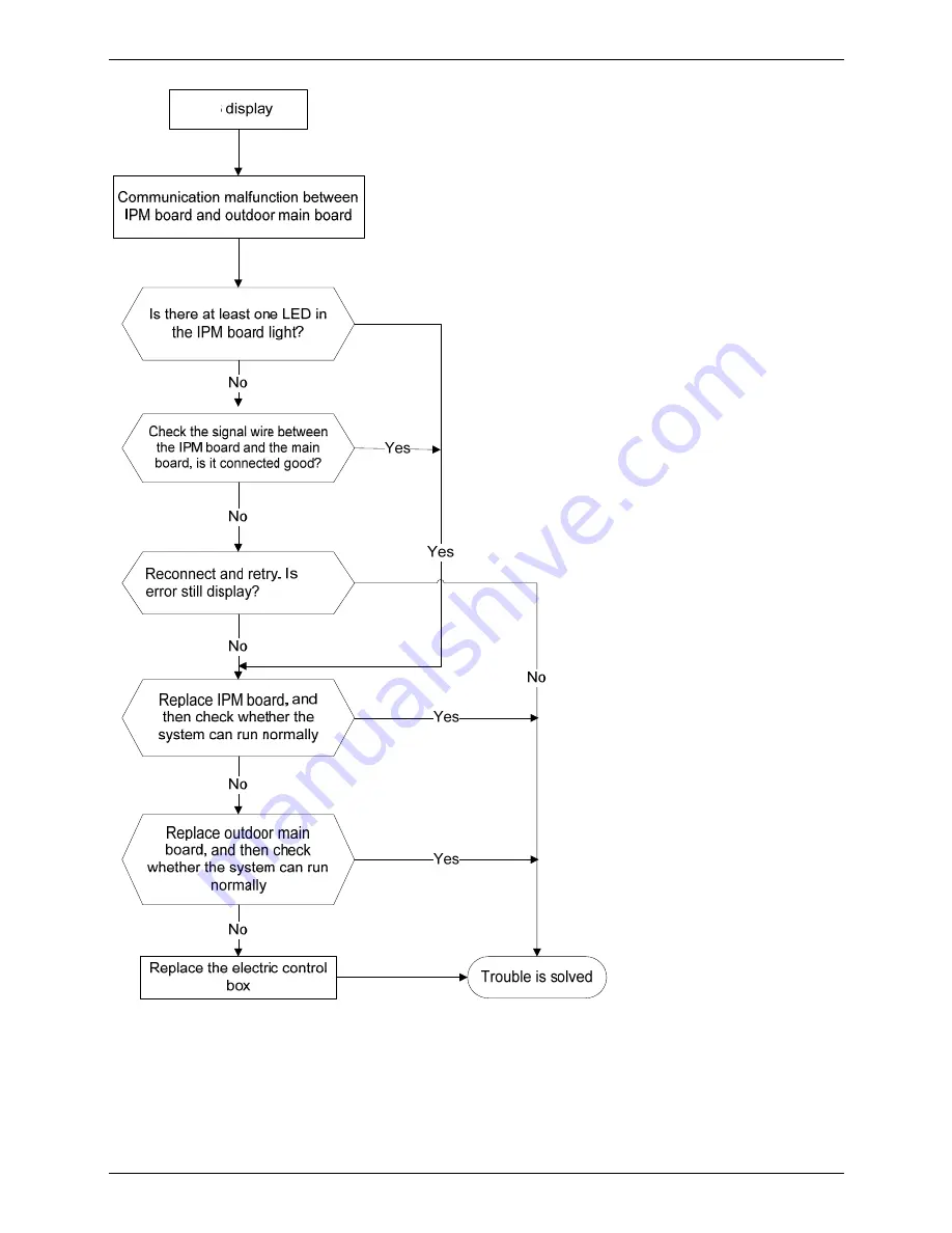 INVENTOR LCAC Service Manual Download Page 168