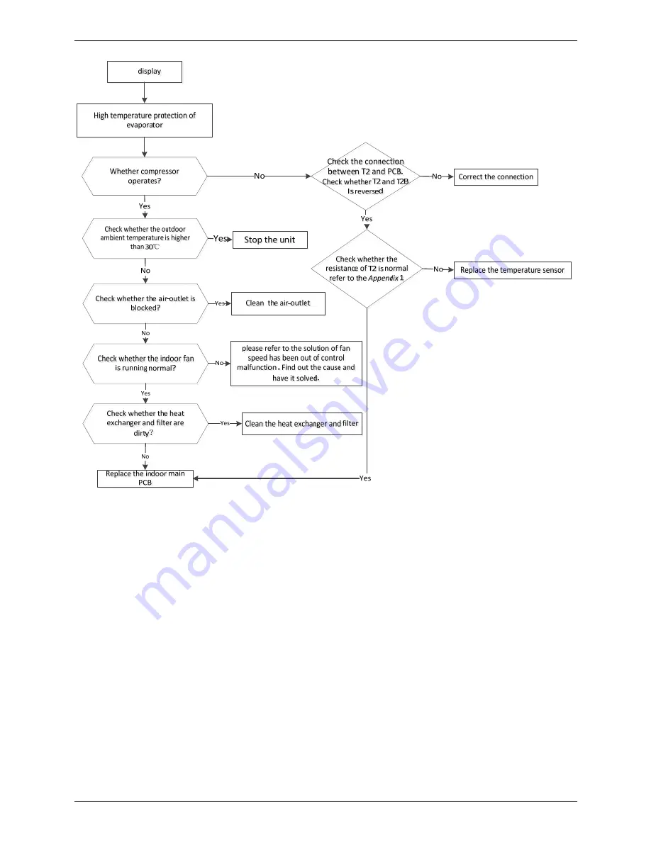 INVENTOR LCAC Service Manual Download Page 177