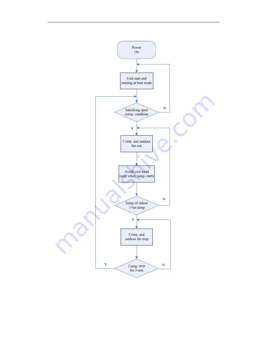 INVENTOR u-match on/off Service Manual Download Page 27