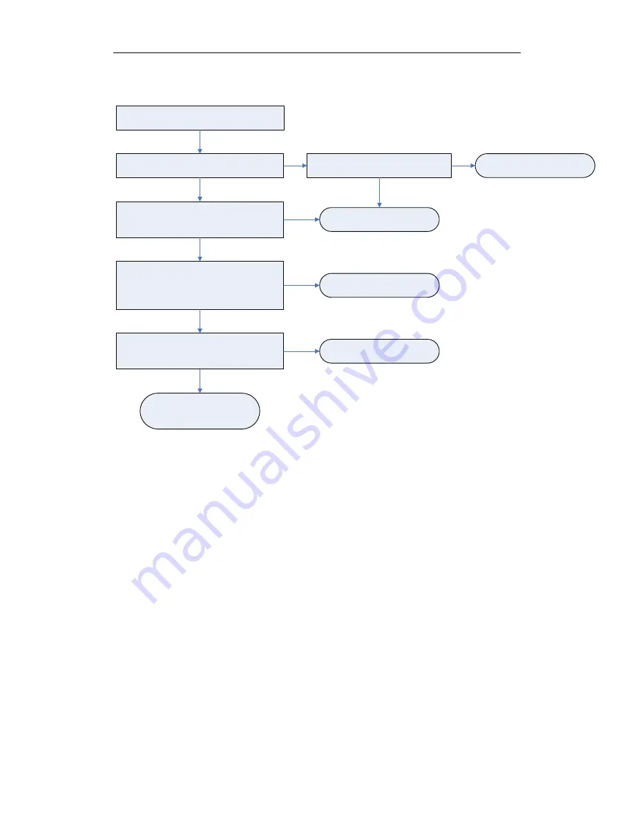 INVENTOR u-match on/off Service Manual Download Page 99