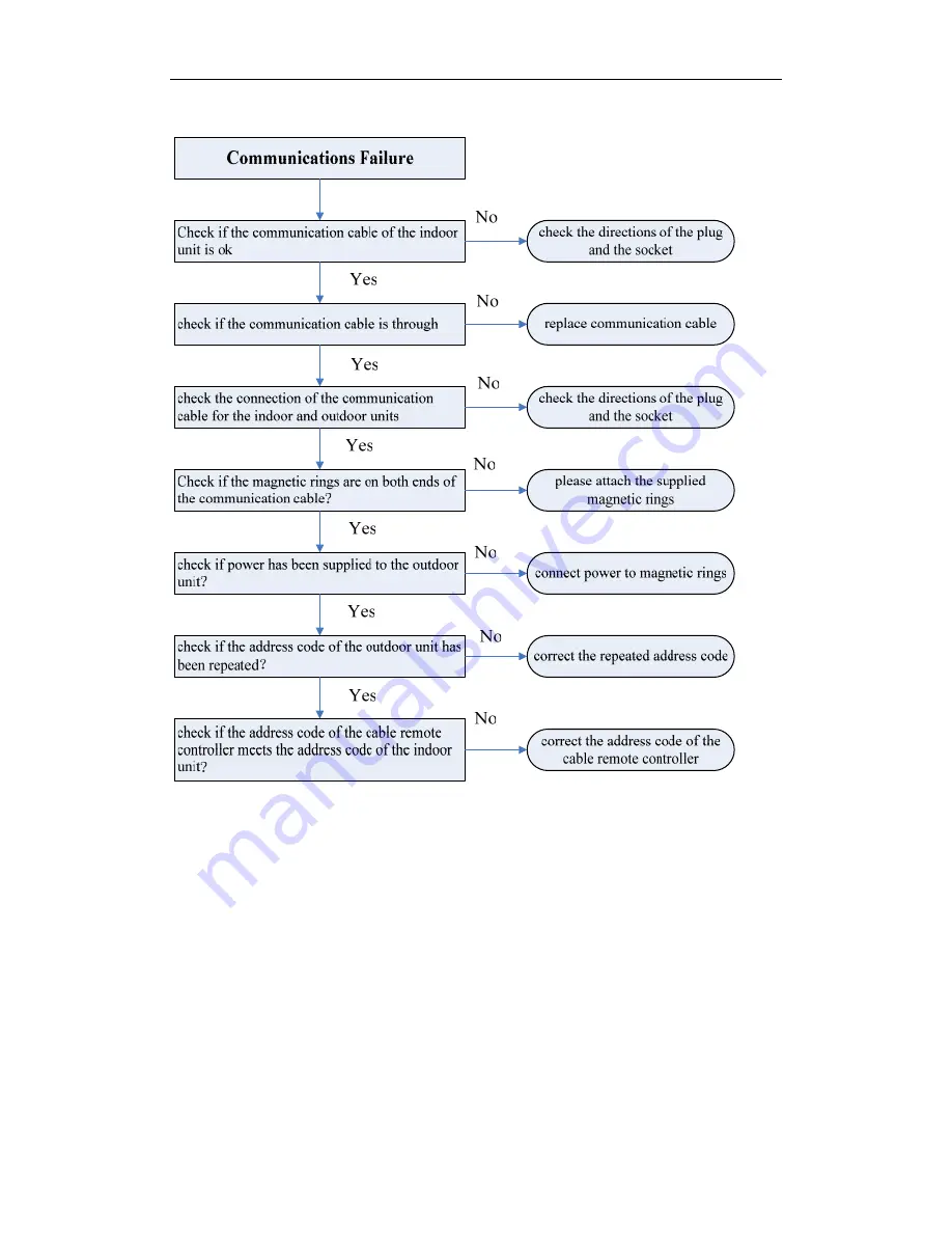 INVENTOR u-match on/off Service Manual Download Page 101