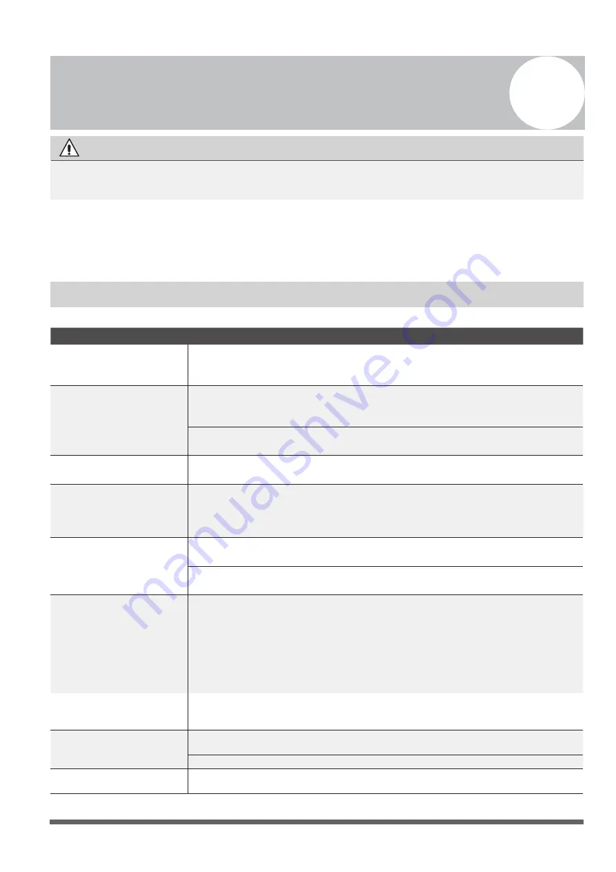 INVENTOR V5MFI32-60 User & Installation Manual Download Page 104