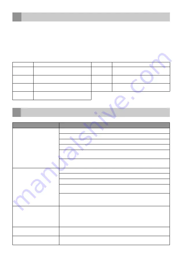 inventum CD010 Instruction Manual Download Page 12