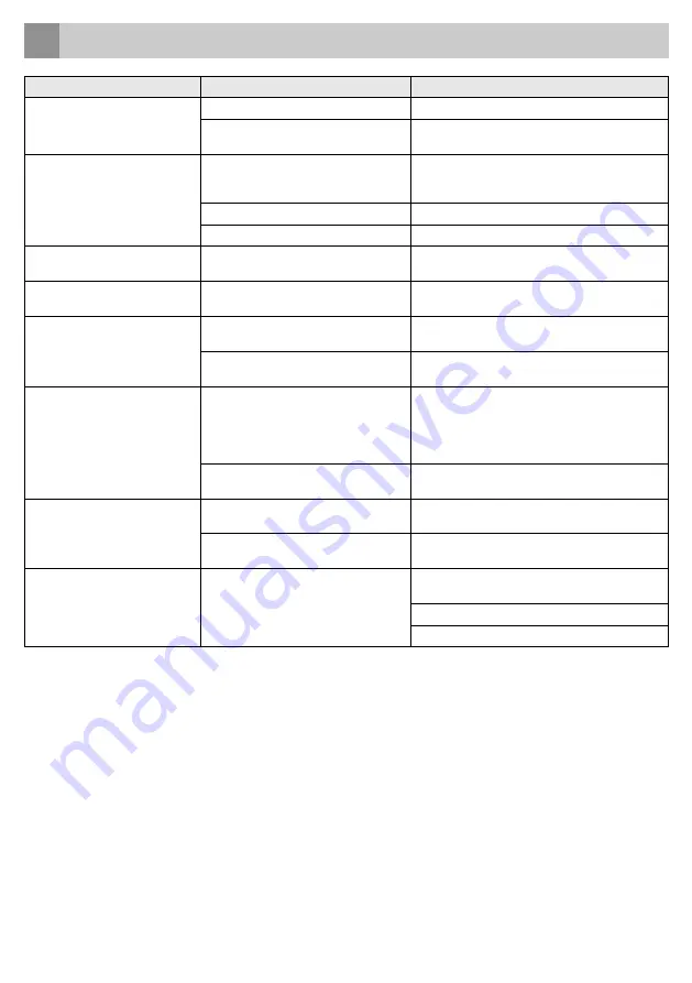 inventum GF500HLDB Instruction Manual Download Page 21