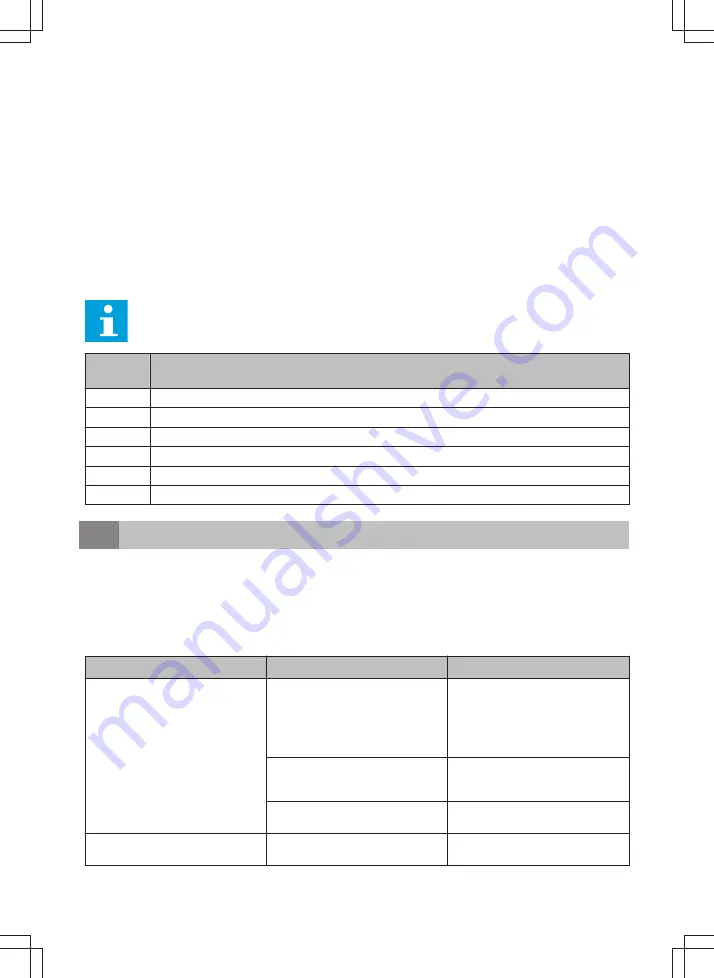 inventum IKI7840 User Manual Download Page 17