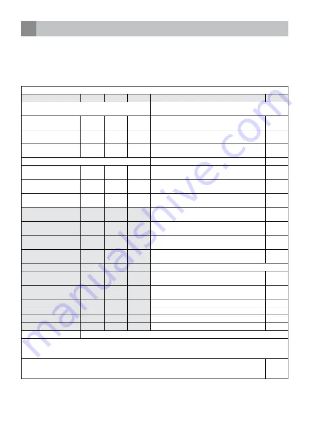 inventum KC222WOS Instruction Manual Download Page 9