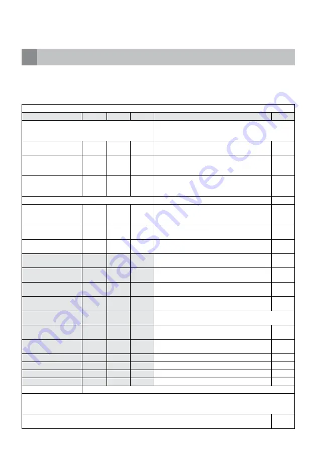 inventum KC222WOS Instruction Manual Download Page 27