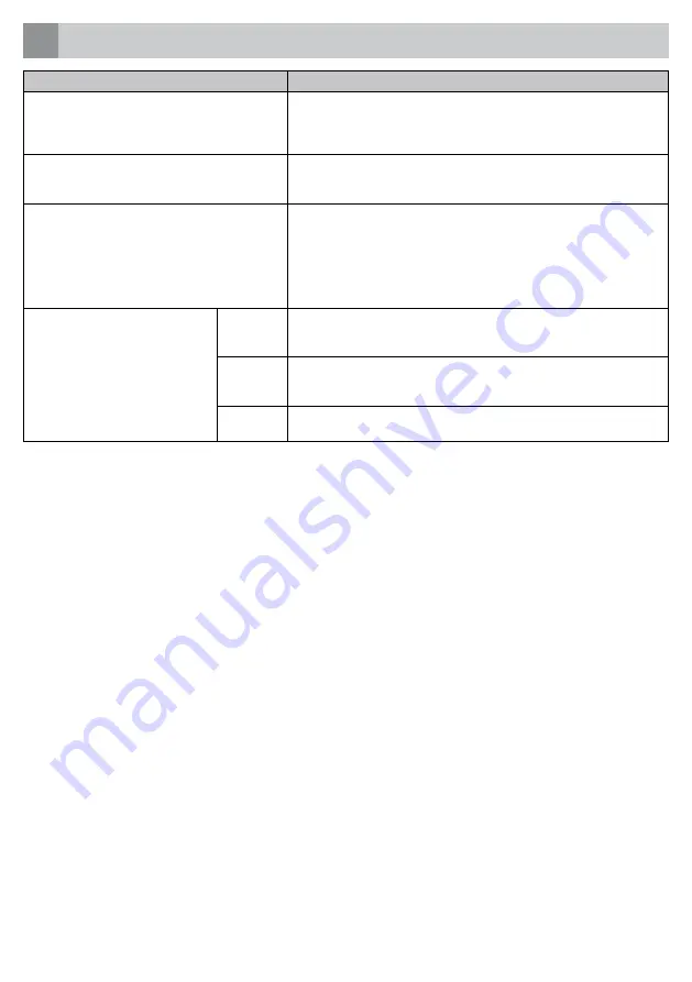 inventum KI120T Instruction Manual Download Page 32