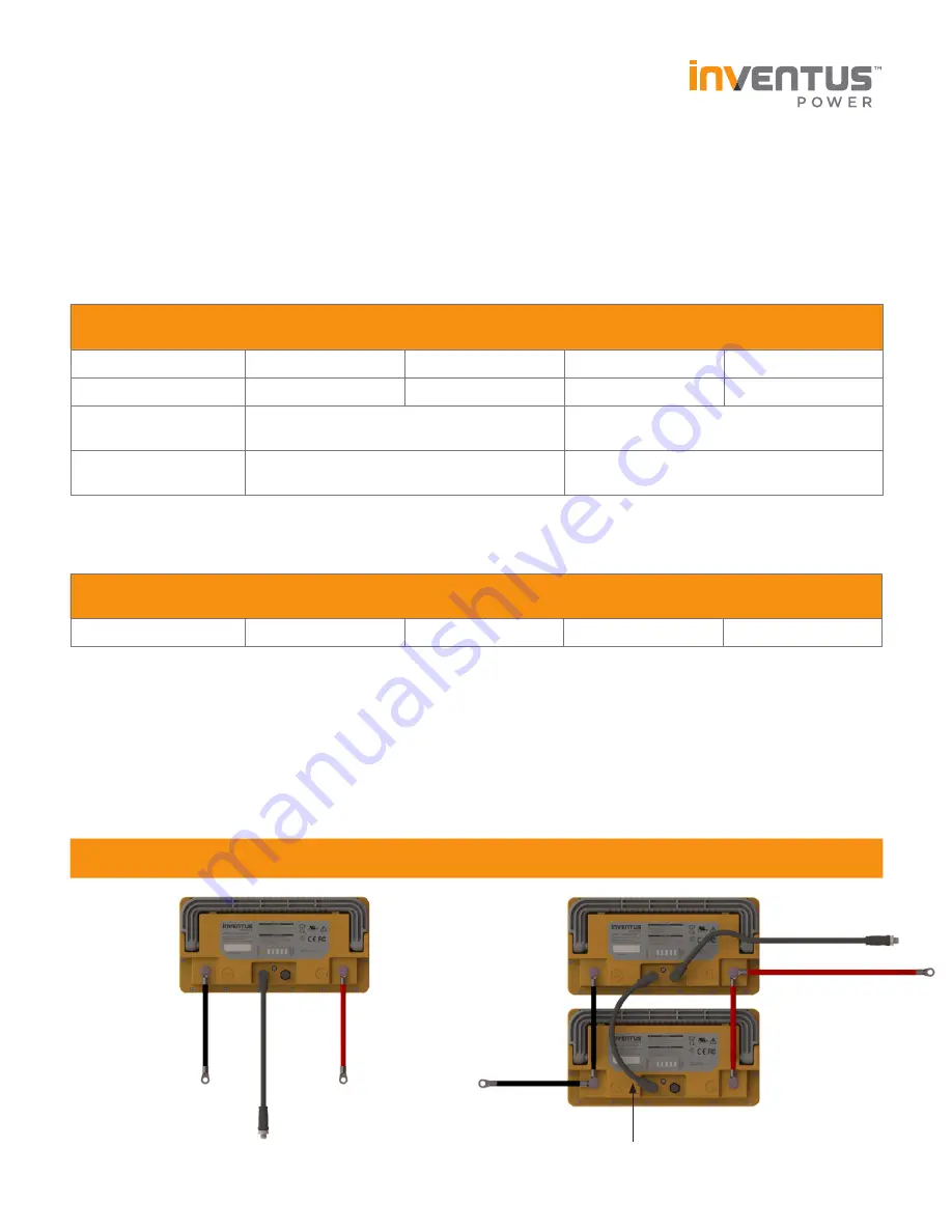 Inventus Power PROTRXion M-24V80-TRX Quick Start Manual Download Page 7