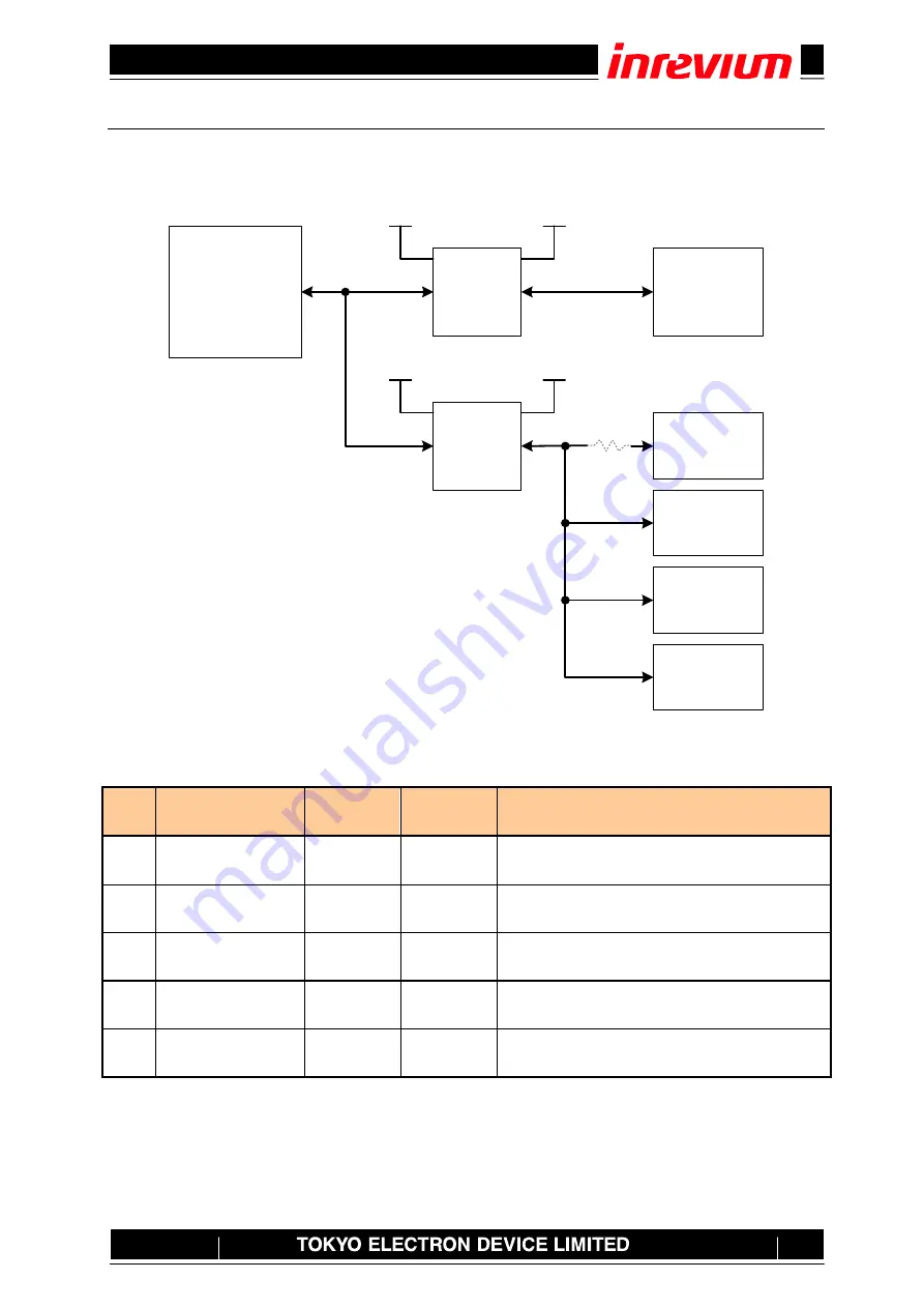 Inverium TB-7Z-020-EMC Hardware User Manual Download Page 19