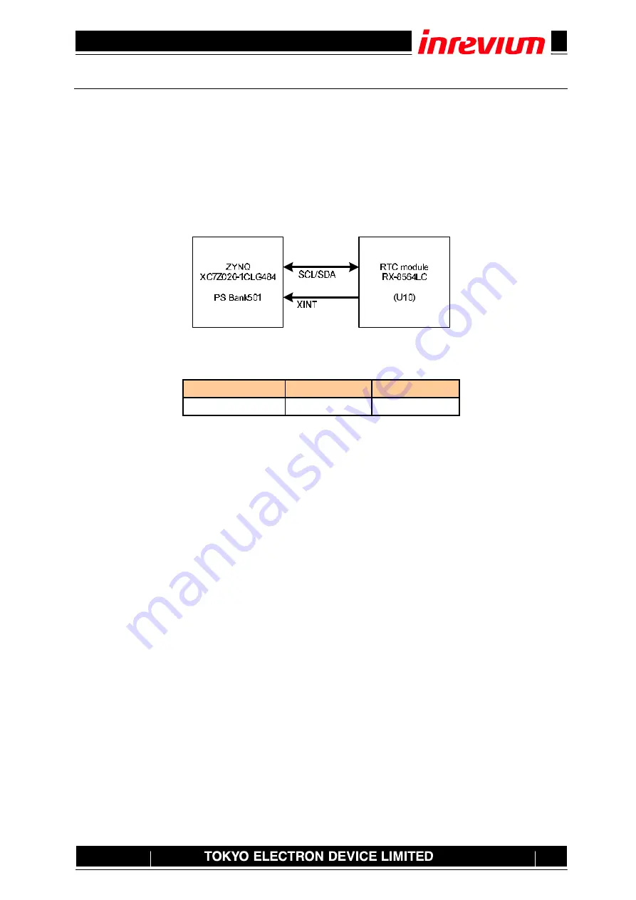 Inverium TB-7Z-020-EMC Hardware User Manual Download Page 26