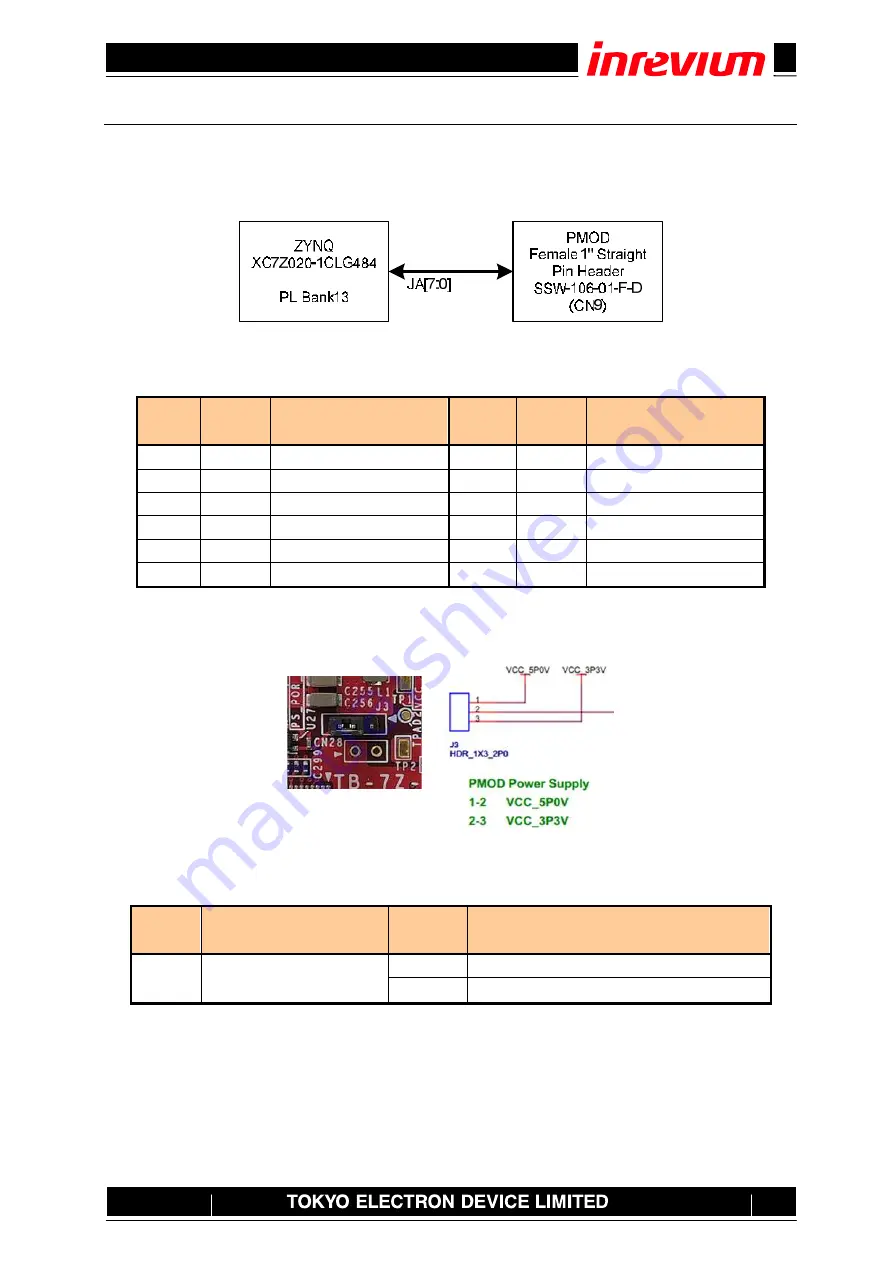 Inverium TB-7Z-020-EMC Hardware User Manual Download Page 27