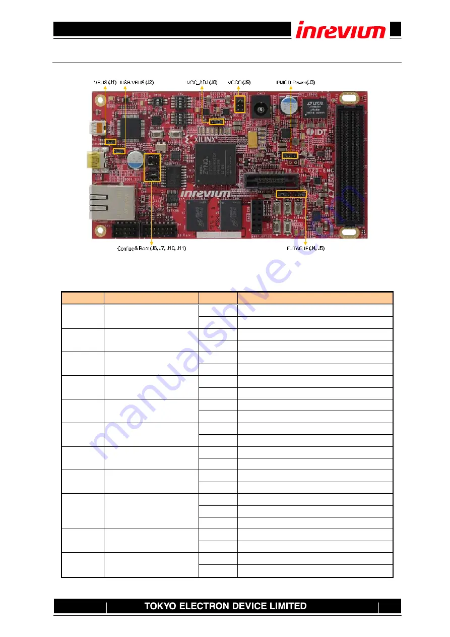 Inverium TB-7Z-020-EMC Hardware User Manual Download Page 38