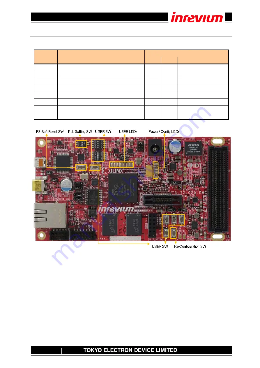 Inverium TB-7Z-020-EMC Hardware User Manual Download Page 41