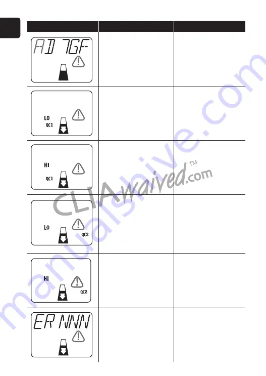 Inverness Medical Inratio2 User Manual Download Page 28