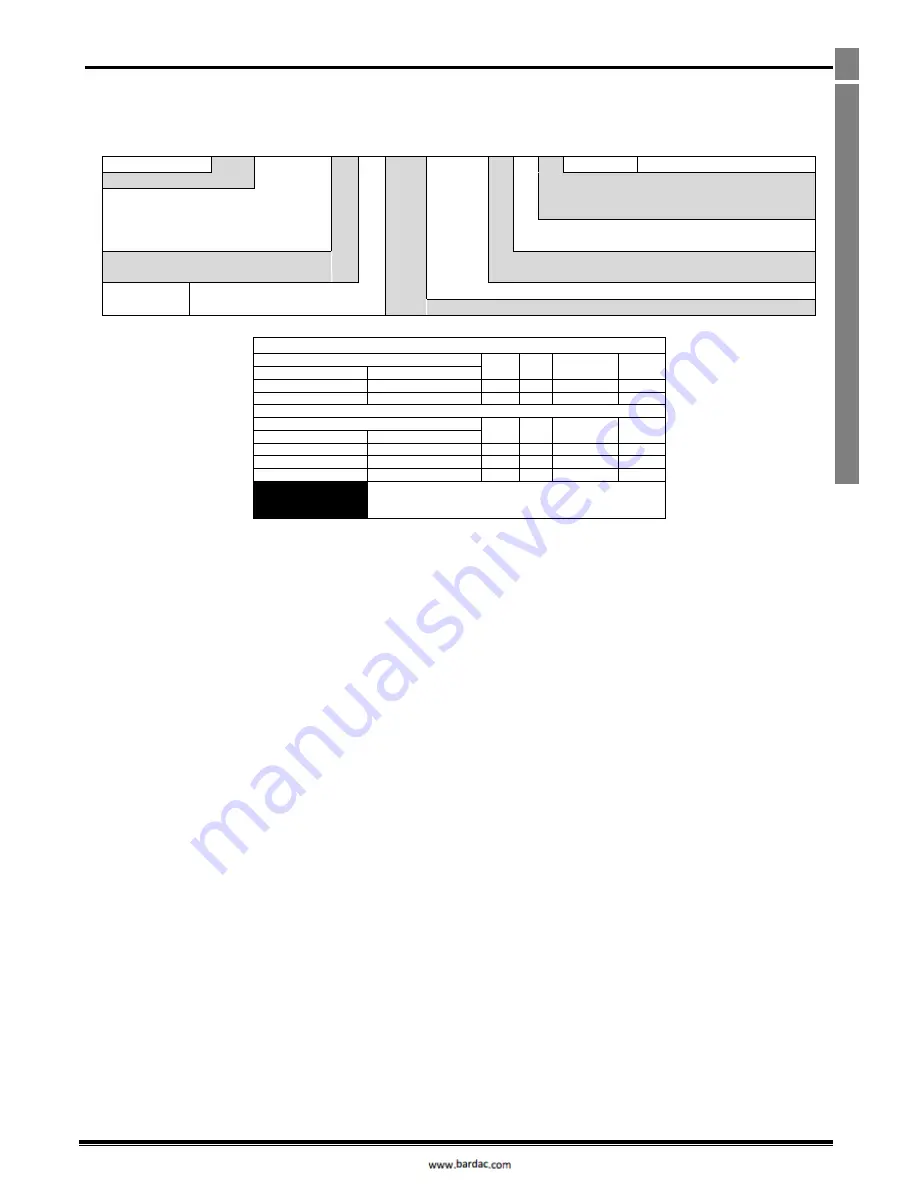 INVERTEC optidrive E IP20 User Manual Download Page 7