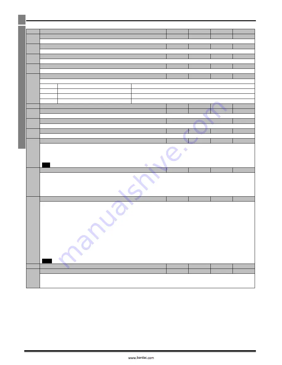 INVERTEC optidrive E IP20 User Manual Download Page 16