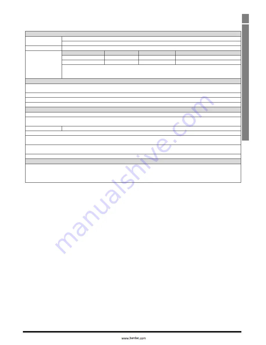 INVERTEC optidrive E IP20 User Manual Download Page 27