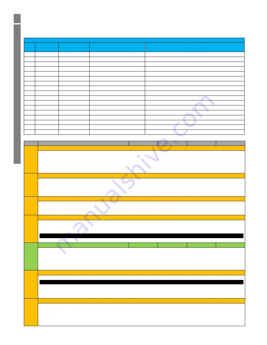 Invertek Drives eco OPTIDRIVE Advanced User'S Manual Download Page 21