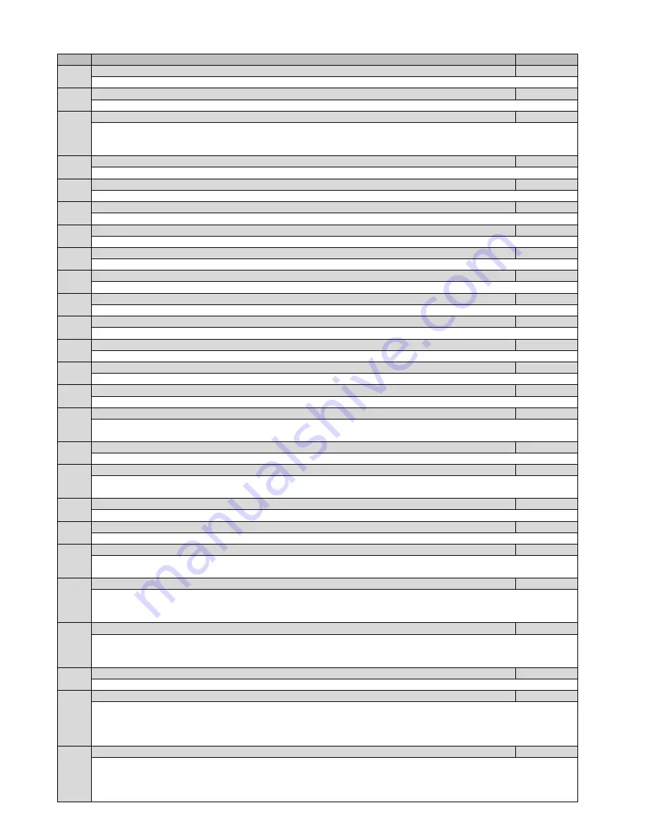 Invertek Drives eco OPTIDRIVE Advanced User'S Manual Download Page 24