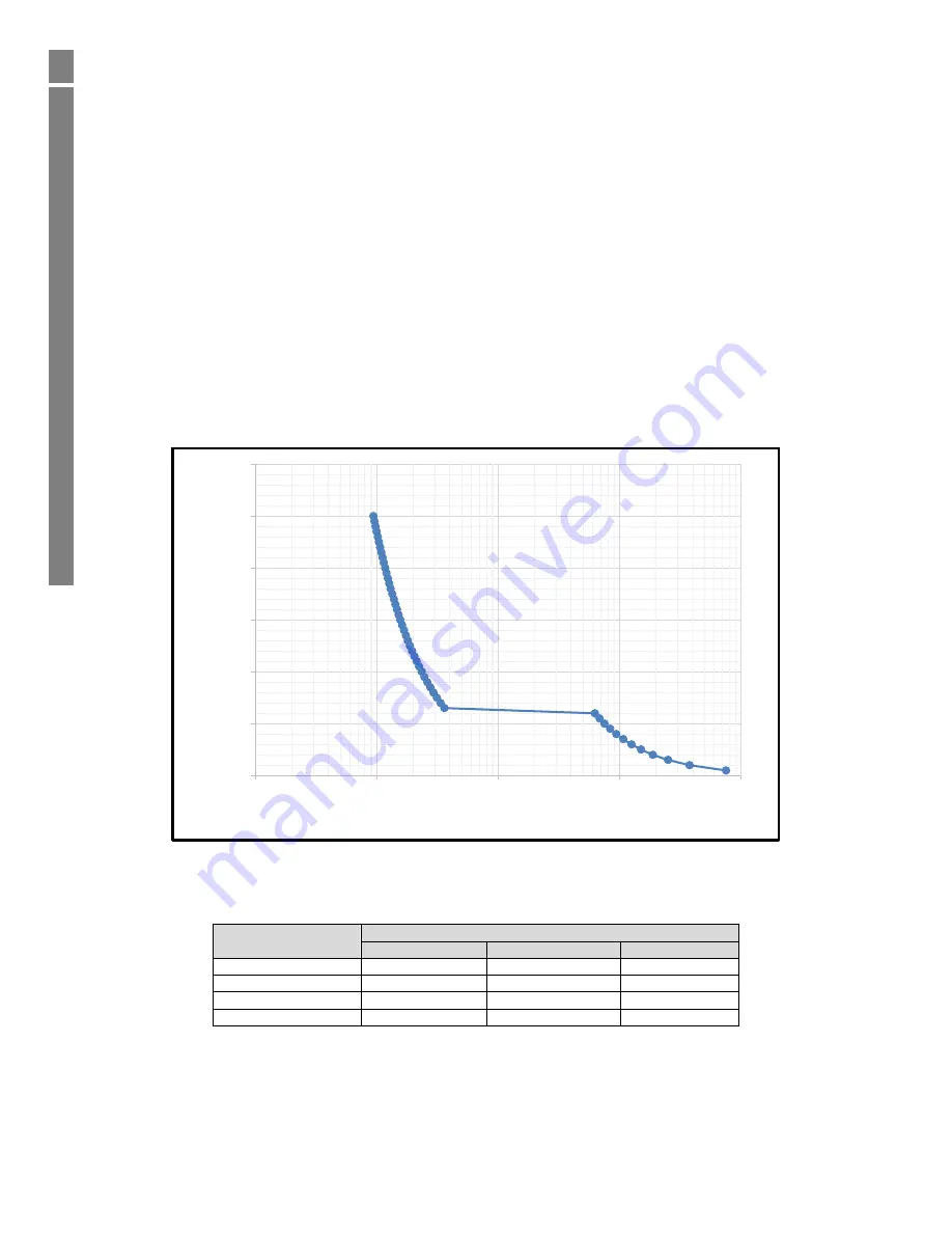 Invertek Drives eco OPTIDRIVE Advanced User'S Manual Download Page 33