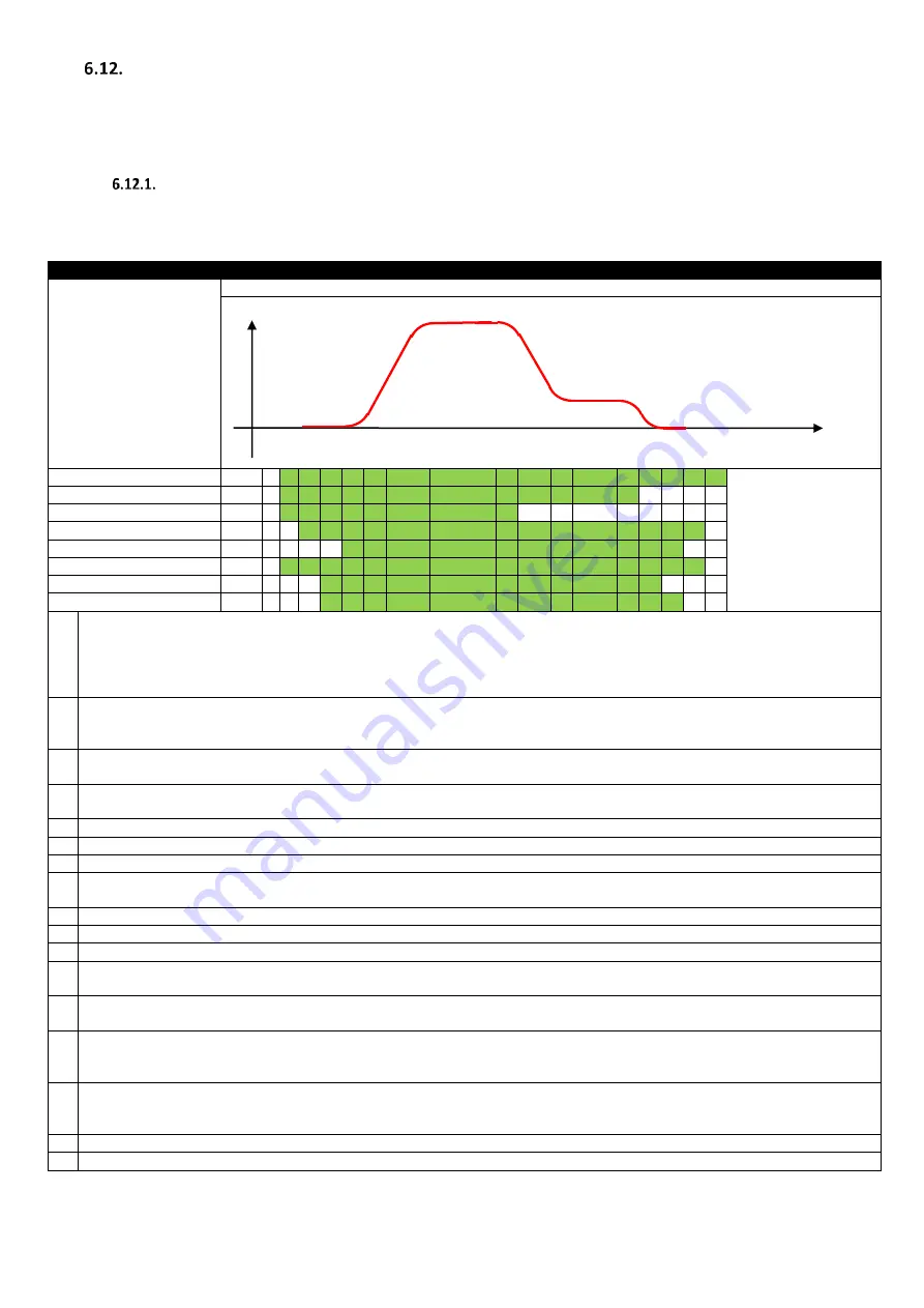 Invertek Drives ODL-2-22010-1HF42-SN Installation & Operating Instructions Manual Download Page 20