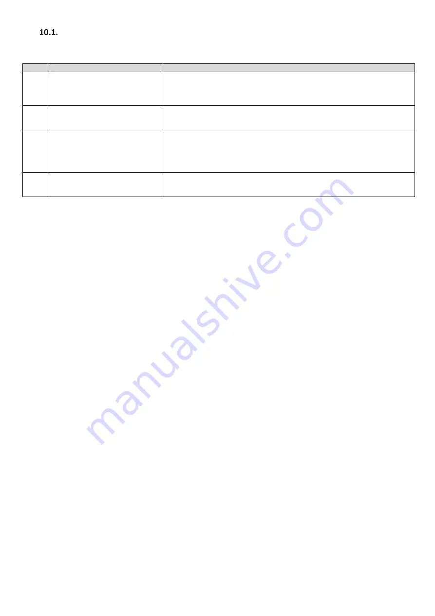 Invertek Drives ODL-2-22010-1HF42-SN Installation & Operating Instructions Manual Download Page 31