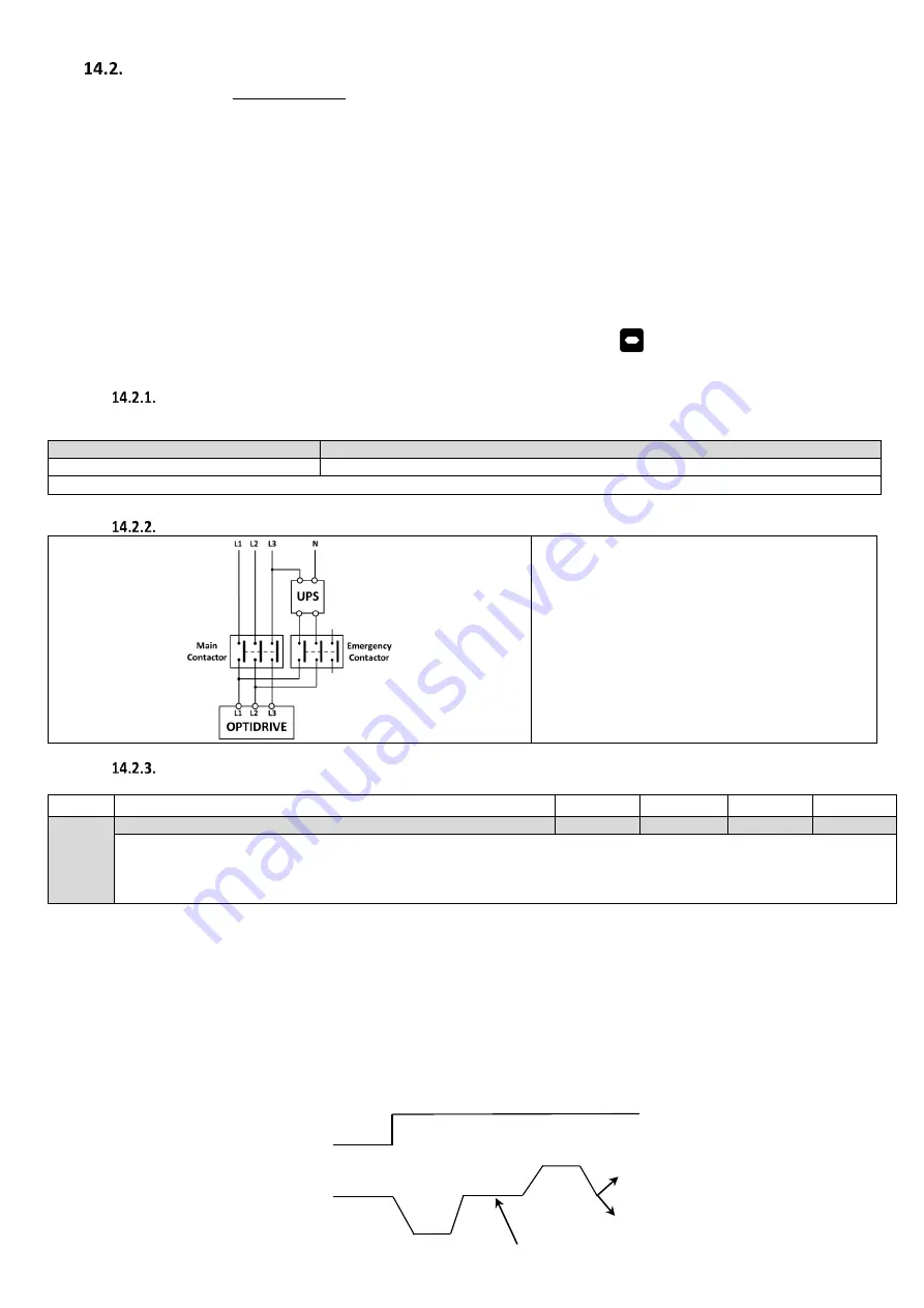 Invertek Drives ODL-2-22010-1HF42-SN Скачать руководство пользователя страница 48