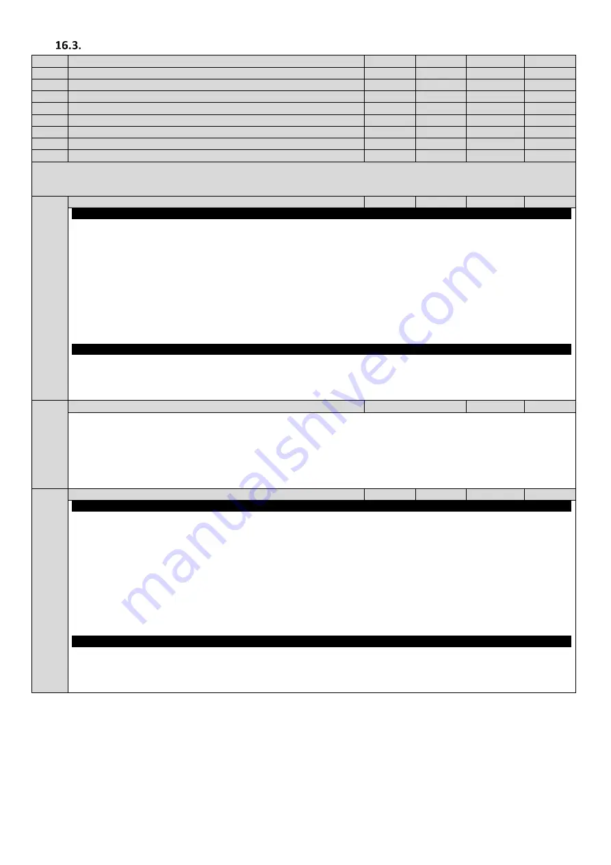 Invertek Drives ODL-2-22010-1HF42-SN Installation & Operating Instructions Manual Download Page 54