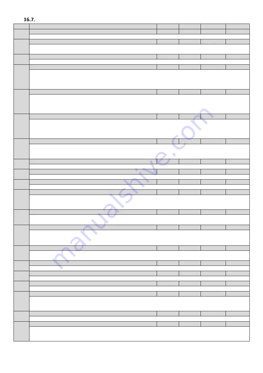 Invertek Drives ODL-2-22010-1HF42-SN Installation & Operating Instructions Manual Download Page 60