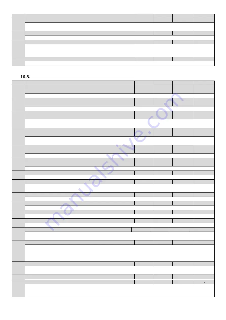 Invertek Drives ODL-2-22010-1HF42-SN Installation & Operating Instructions Manual Download Page 61