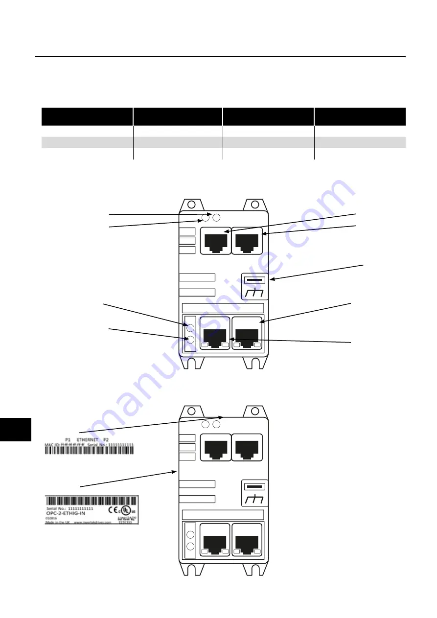 Invertek Drives Optidrive Compact 2-Basic OPC-2 E Series Скачать руководство пользователя страница 14