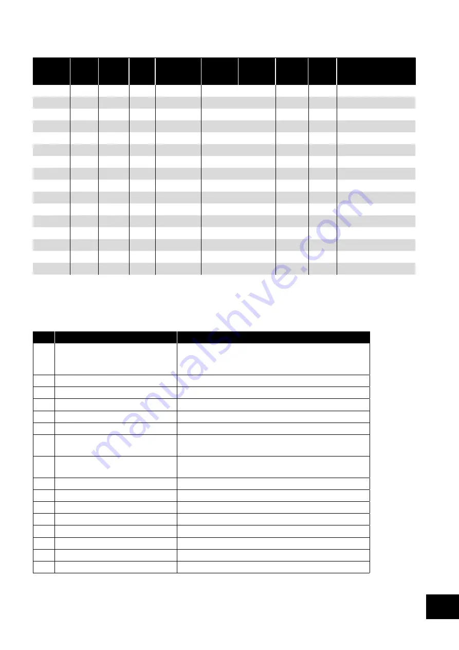 Invertek Drives Optidrive Compact 2-Basic OPC-2 E Series User Manual Download Page 37