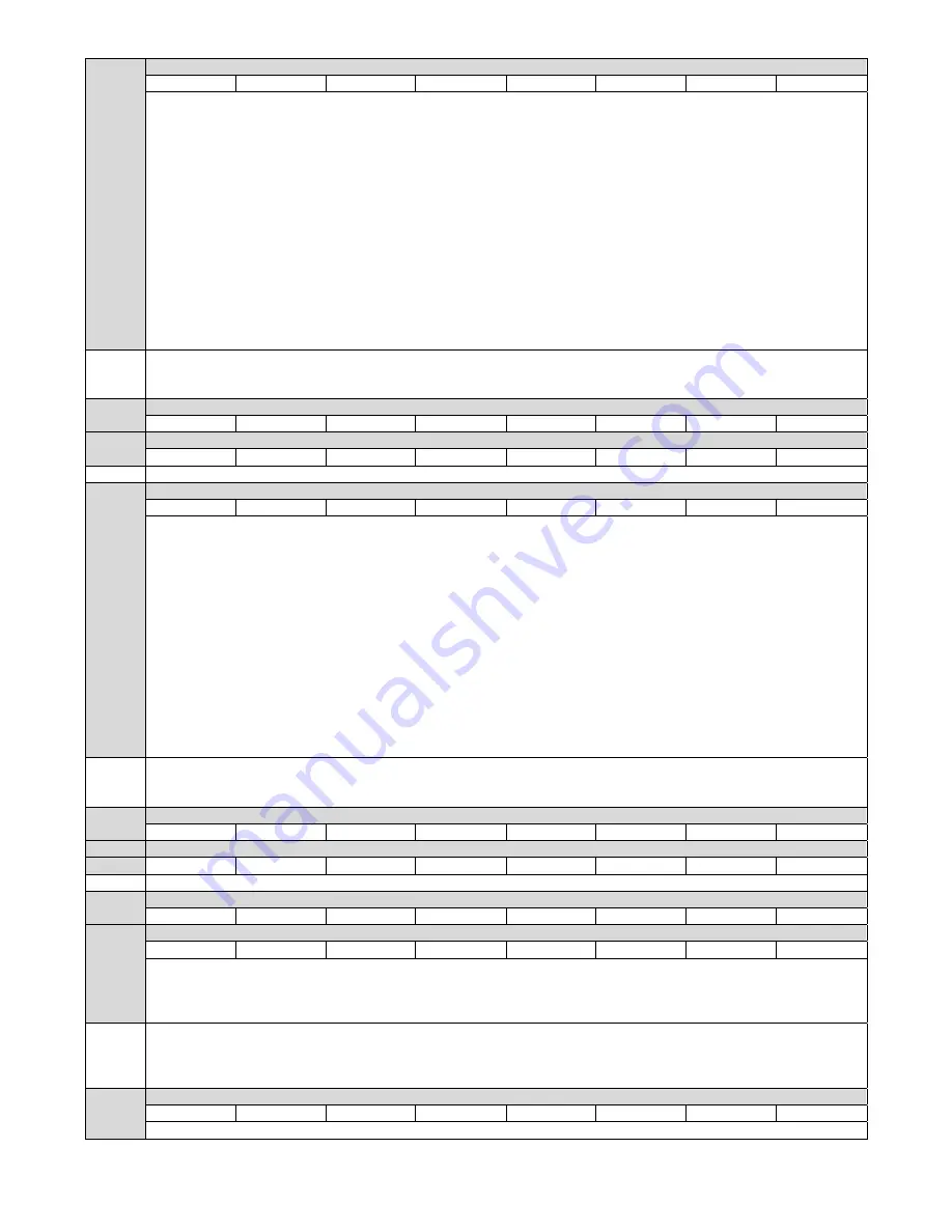 Invertek Drives Optidrive HVAC Series User Manual Download Page 22