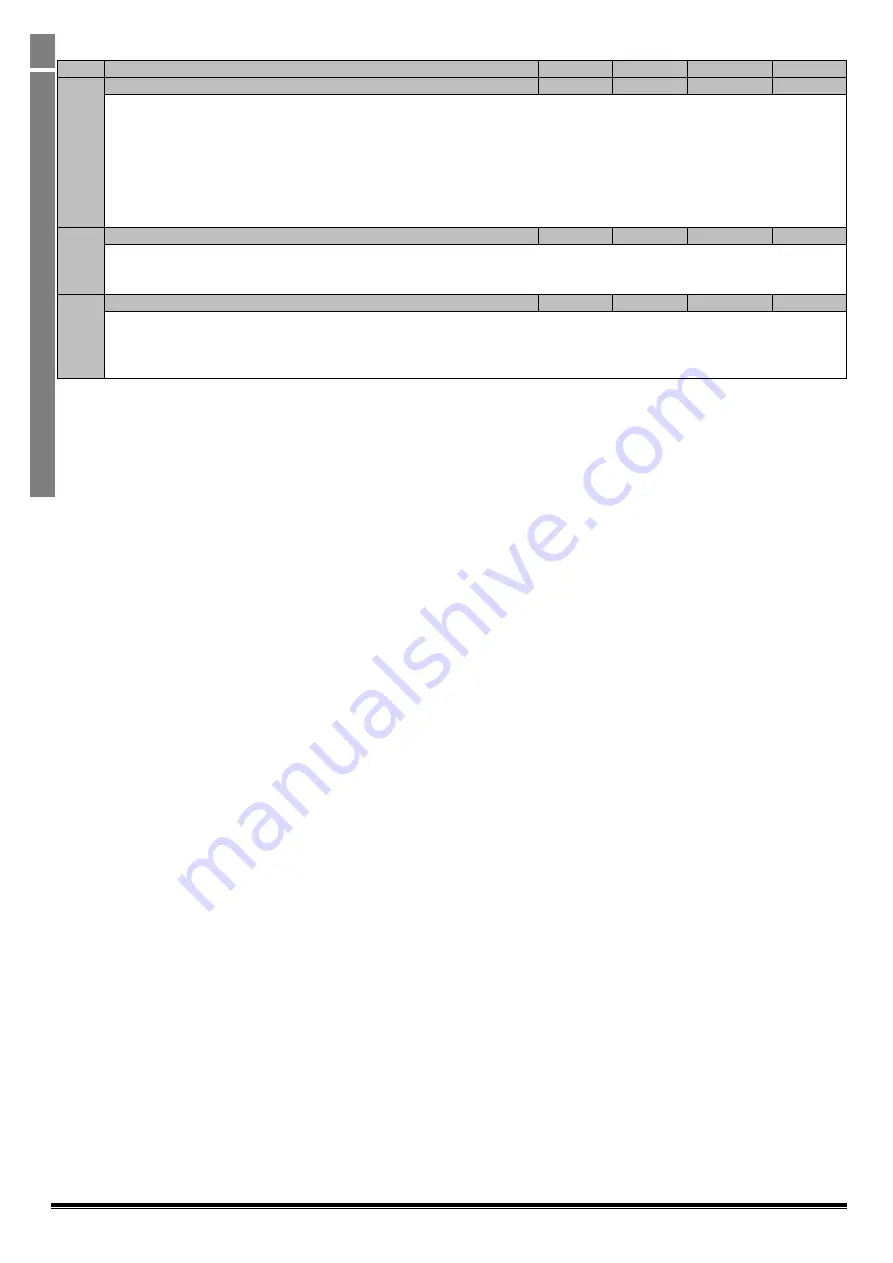 Invertek Drives Optidrive ODV-2-22010-1HF12-SC User Manual Download Page 32