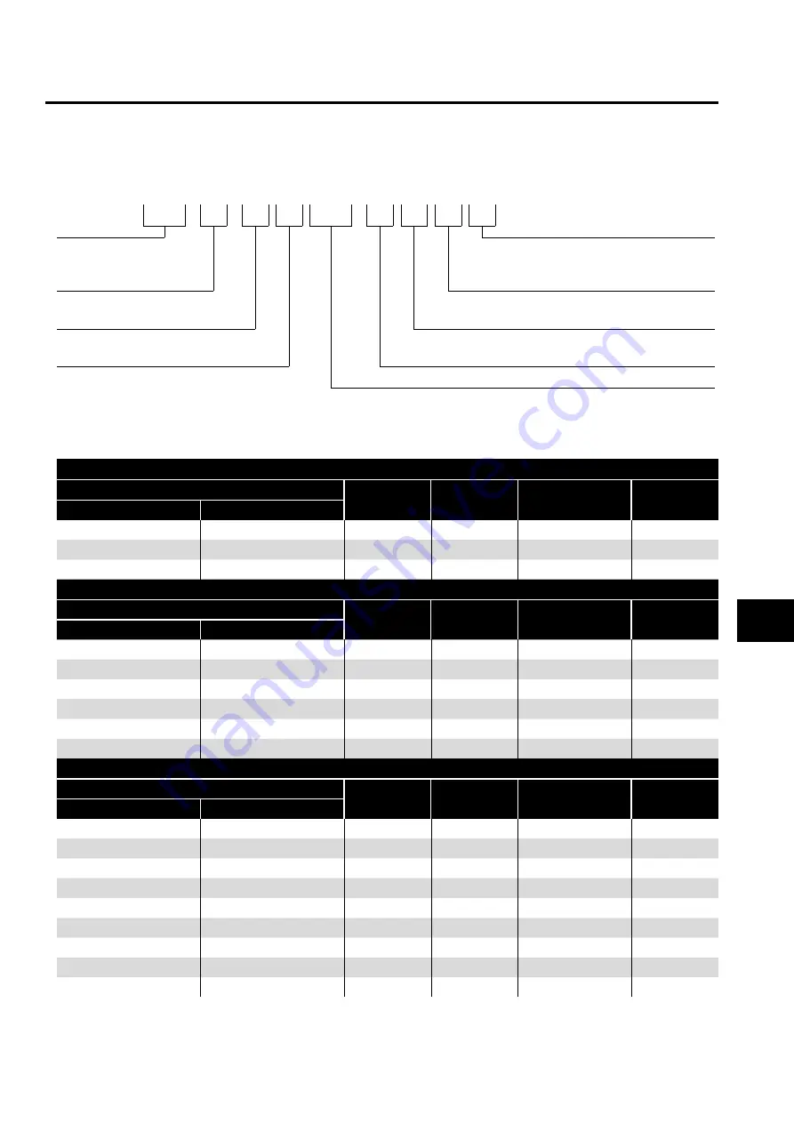 Invertek Optidrive E3 Series User Manual Download Page 7