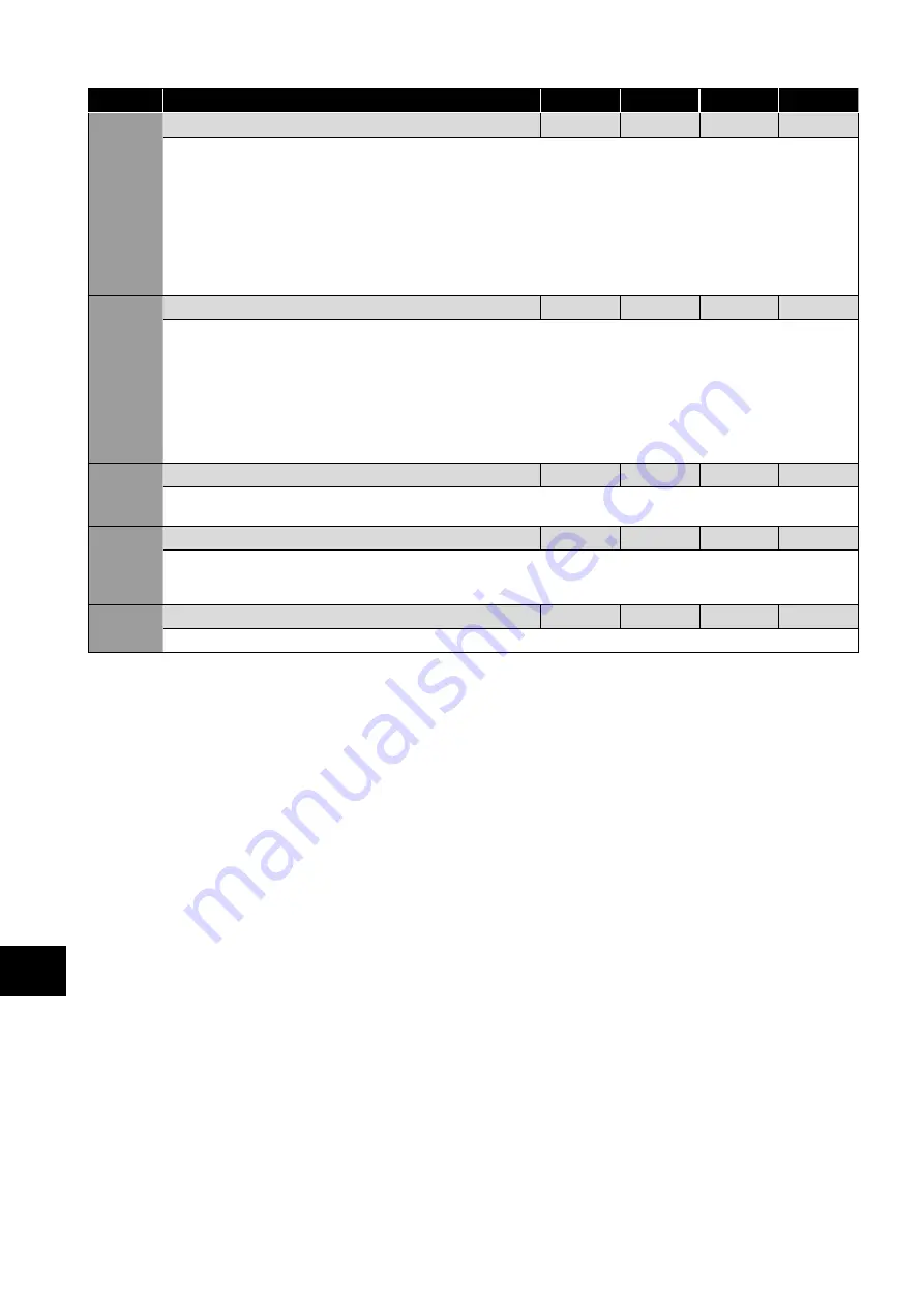 Invertek Optidrive E3 Series User Manual Download Page 28