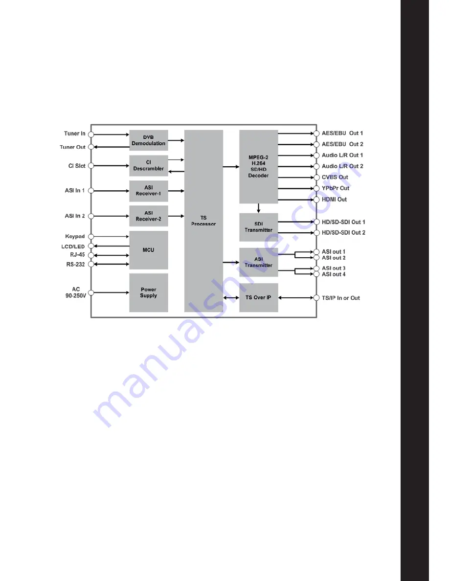 INVERTO.TV IDLV-5100P User Manual Download Page 9