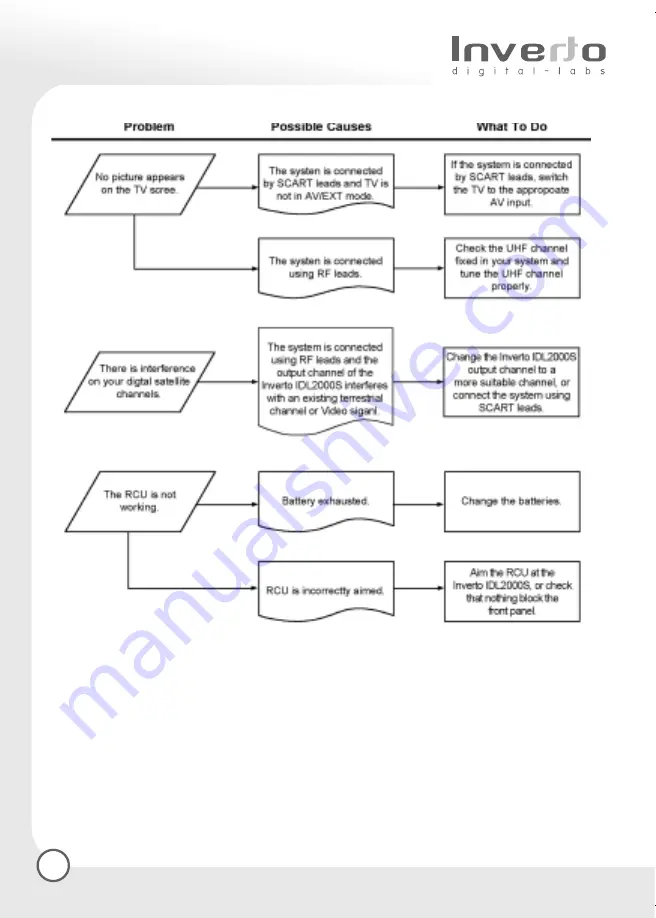 Inverto IDL-2000S User Manual Download Page 28