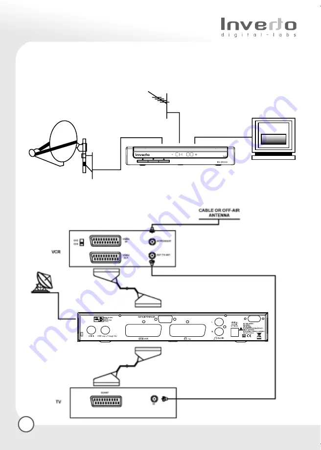 Inverto IDL-2000S User Manual Download Page 66